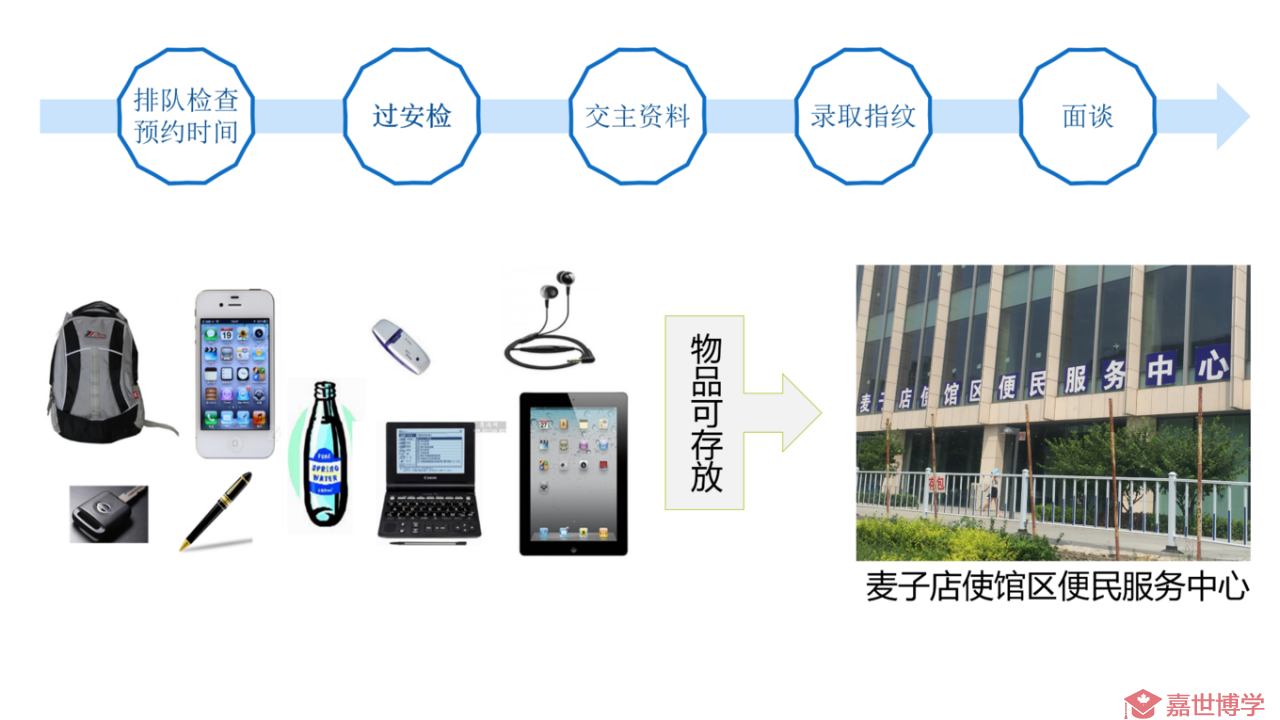 （2024）美国B1/B2/F1签证材料清单，面签需要带哪些材料？